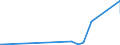CN 27111297 /Exports /Unit = Prices (Euro/ton) /Partner: Algeria /Reporter: Eur27_2020 /27111297:Liquefied Propane of a Purity of <= 90% (Excl. for Undergoing Chemical Transformation)