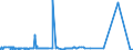 CN 27111297 /Exports /Unit = Prices (Euro/ton) /Partner: Tunisia /Reporter: European Union /27111297:Liquefied Propane of a Purity of <= 90% (Excl. for Undergoing Chemical Transformation)