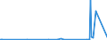 CN 27111297 /Exports /Unit = Prices (Euro/ton) /Partner: Nigeria /Reporter: European Union /27111297:Liquefied Propane of a Purity of <= 90% (Excl. for Undergoing Chemical Transformation)