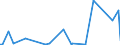 CN 27111297 /Exports /Unit = Prices (Euro/ton) /Partner: Congo /Reporter: Eur27_2020 /27111297:Liquefied Propane of a Purity of <= 90% (Excl. for Undergoing Chemical Transformation)