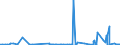 CN 27111297 /Exports /Unit = Prices (Euro/ton) /Partner: Angola /Reporter: Eur27_2020 /27111297:Liquefied Propane of a Purity of <= 90% (Excl. for Undergoing Chemical Transformation)