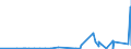 CN 27111297 /Exports /Unit = Prices (Euro/ton) /Partner: South Africa /Reporter: Eur27_2020 /27111297:Liquefied Propane of a Purity of <= 90% (Excl. for Undergoing Chemical Transformation)