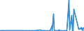 CN 27111330 /Exports /Unit = Prices (Euro/ton) /Partner: France /Reporter: Eur27_2020 /27111330:Butanes for Undergoing Chemical Transformation, Liquefied (Excl. for Specific Processes Specified in Additional Note 5 to Chapter 27 and Butanes of a Purity of >= 95% of N-butane or Isobutane)