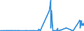 CN 27111330 /Exports /Unit = Prices (Euro/ton) /Partner: Germany /Reporter: Eur27_2020 /27111330:Butanes for Undergoing Chemical Transformation, Liquefied (Excl. for Specific Processes Specified in Additional Note 5 to Chapter 27 and Butanes of a Purity of >= 95% of N-butane or Isobutane)
