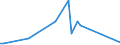 CN 27111330 /Exports /Unit = Prices (Euro/ton) /Partner: United Kingdom(Excluding Northern Ireland) /Reporter: Eur27_2020 /27111330:Butanes for Undergoing Chemical Transformation, Liquefied (Excl. for Specific Processes Specified in Additional Note 5 to Chapter 27 and Butanes of a Purity of >= 95% of N-butane or Isobutane)