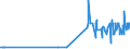 CN 27111330 /Exports /Unit = Prices (Euro/ton) /Partner: Estonia /Reporter: Eur27_2020 /27111330:Butanes for Undergoing Chemical Transformation, Liquefied (Excl. for Specific Processes Specified in Additional Note 5 to Chapter 27 and Butanes of a Purity of >= 95% of N-butane or Isobutane)