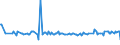 CN 27111330 /Exports /Unit = Prices (Euro/ton) /Partner: Latvia /Reporter: Eur27_2020 /27111330:Butanes for Undergoing Chemical Transformation, Liquefied (Excl. for Specific Processes Specified in Additional Note 5 to Chapter 27 and Butanes of a Purity of >= 95% of N-butane or Isobutane)
