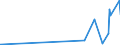 CN 27111330 /Exports /Unit = Prices (Euro/ton) /Partner: South Korea /Reporter: Eur27_2020 /27111330:Butanes for Undergoing Chemical Transformation, Liquefied (Excl. for Specific Processes Specified in Additional Note 5 to Chapter 27 and Butanes of a Purity of >= 95% of N-butane or Isobutane)
