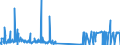 CN 27111330 /Exports /Unit = Quantities in tons /Partner: Luxembourg /Reporter: Eur27_2020 /27111330:Butanes for Undergoing Chemical Transformation, Liquefied (Excl. for Specific Processes Specified in Additional Note 5 to Chapter 27 and Butanes of a Purity of >= 95% of N-butane or Isobutane)