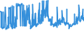KN 27111391 /Exporte /Einheit = Preise (Euro/Tonne) /Partnerland: Italien /Meldeland: Eur27_2020 /27111391:Butane, Verflüssigt, mit Einem Reinheitsgrad von > 90 % und < 95 % (Ausg. zur Chemischen Umwandlung)