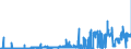 CN 27111391 /Exports /Unit = Prices (Euro/ton) /Partner: Portugal /Reporter: Eur27_2020 /27111391:Liquefied Butane of a Purity of > 90% but < 95% (Excl. for Undergoing Chemical Transformation)