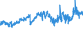 CN 27111391 /Exports /Unit = Prices (Euro/ton) /Partner: Spain /Reporter: Eur27_2020 /27111391:Liquefied Butane of a Purity of > 90% but < 95% (Excl. for Undergoing Chemical Transformation)