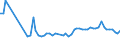 CN 27111391 /Exports /Unit = Prices (Euro/ton) /Partner: United Kingdom(Northern Ireland) /Reporter: Eur27_2020 /27111391:Liquefied Butane of a Purity of > 90% but < 95% (Excl. for Undergoing Chemical Transformation)