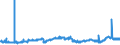 CN 27111391 /Exports /Unit = Prices (Euro/ton) /Partner: Belgium /Reporter: Eur27_2020 /27111391:Liquefied Butane of a Purity of > 90% but < 95% (Excl. for Undergoing Chemical Transformation)