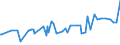 CN 27111391 /Exports /Unit = Prices (Euro/ton) /Partner: Canary /Reporter: Eur27_2020 /27111391:Liquefied Butane of a Purity of > 90% but < 95% (Excl. for Undergoing Chemical Transformation)