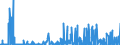 CN 27111391 /Exports /Unit = Prices (Euro/ton) /Partner: Norway /Reporter: Eur27_2020 /27111391:Liquefied Butane of a Purity of > 90% but < 95% (Excl. for Undergoing Chemical Transformation)