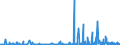 CN 27111391 /Exports /Unit = Prices (Euro/ton) /Partner: Finland /Reporter: Eur27_2020 /27111391:Liquefied Butane of a Purity of > 90% but < 95% (Excl. for Undergoing Chemical Transformation)