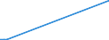 CN 27111391 /Exports /Unit = Prices (Euro/ton) /Partner: Liechtenstein /Reporter: Eur15 /27111391:Liquefied Butane of a Purity of > 90% but < 95% (Excl. for Undergoing Chemical Transformation)