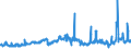 CN 27111391 /Exports /Unit = Prices (Euro/ton) /Partner: Austria /Reporter: Eur27_2020 /27111391:Liquefied Butane of a Purity of > 90% but < 95% (Excl. for Undergoing Chemical Transformation)