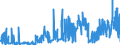 CN 27111391 /Exports /Unit = Prices (Euro/ton) /Partner: Switzerland /Reporter: Eur27_2020 /27111391:Liquefied Butane of a Purity of > 90% but < 95% (Excl. for Undergoing Chemical Transformation)