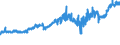 CN 27111391 /Exports /Unit = Prices (Euro/ton) /Partner: Andorra /Reporter: Eur27_2020 /27111391:Liquefied Butane of a Purity of > 90% but < 95% (Excl. for Undergoing Chemical Transformation)