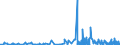 CN 27111391 /Exports /Unit = Prices (Euro/ton) /Partner: Malta /Reporter: Eur27_2020 /27111391:Liquefied Butane of a Purity of > 90% but < 95% (Excl. for Undergoing Chemical Transformation)