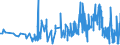 CN 27111391 /Exports /Unit = Prices (Euro/ton) /Partner: Latvia /Reporter: Eur27_2020 /27111391:Liquefied Butane of a Purity of > 90% but < 95% (Excl. for Undergoing Chemical Transformation)