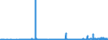 CN 27111391 /Exports /Unit = Prices (Euro/ton) /Partner: Slovakia /Reporter: Eur27_2020 /27111391:Liquefied Butane of a Purity of > 90% but < 95% (Excl. for Undergoing Chemical Transformation)