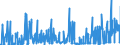 CN 27111391 /Exports /Unit = Prices (Euro/ton) /Partner: Hungary /Reporter: Eur27_2020 /27111391:Liquefied Butane of a Purity of > 90% but < 95% (Excl. for Undergoing Chemical Transformation)