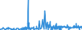 CN 27111391 /Exports /Unit = Prices (Euro/ton) /Partner: Romania /Reporter: Eur27_2020 /27111391:Liquefied Butane of a Purity of > 90% but < 95% (Excl. for Undergoing Chemical Transformation)