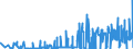 CN 27111391 /Exports /Unit = Prices (Euro/ton) /Partner: Bulgaria /Reporter: Eur27_2020 /27111391:Liquefied Butane of a Purity of > 90% but < 95% (Excl. for Undergoing Chemical Transformation)