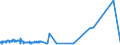 CN 27111391 /Exports /Unit = Prices (Euro/ton) /Partner: Albania /Reporter: Eur27_2020 /27111391:Liquefied Butane of a Purity of > 90% but < 95% (Excl. for Undergoing Chemical Transformation)