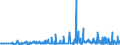 CN 27111391 /Exports /Unit = Prices (Euro/ton) /Partner: Croatia /Reporter: Eur27_2020 /27111391:Liquefied Butane of a Purity of > 90% but < 95% (Excl. for Undergoing Chemical Transformation)