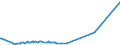 CN 27111391 /Exports /Unit = Prices (Euro/ton) /Partner: Kosovo /Reporter: Eur27_2020 /27111391:Liquefied Butane of a Purity of > 90% but < 95% (Excl. for Undergoing Chemical Transformation)
