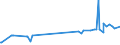 CN 27111391 /Exports /Unit = Prices (Euro/ton) /Partner: Montenegro /Reporter: Eur27_2020 /27111391:Liquefied Butane of a Purity of > 90% but < 95% (Excl. for Undergoing Chemical Transformation)