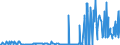 CN 27111391 /Exports /Unit = Prices (Euro/ton) /Partner: Serbia /Reporter: Eur27_2020 /27111391:Liquefied Butane of a Purity of > 90% but < 95% (Excl. for Undergoing Chemical Transformation)