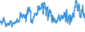 CN 27111391 /Exports /Unit = Prices (Euro/ton) /Partner: Morocco /Reporter: Eur27_2020 /27111391:Liquefied Butane of a Purity of > 90% but < 95% (Excl. for Undergoing Chemical Transformation)