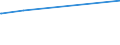 CN 27111391 /Exports /Unit = Prices (Euro/ton) /Partner: Sudan /Reporter: European Union /27111391:Liquefied Butane of a Purity of > 90% but < 95% (Excl. for Undergoing Chemical Transformation)
