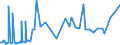 CN 27111391 /Exports /Unit = Prices (Euro/ton) /Partner: Cape Verde /Reporter: Eur27_2020 /27111391:Liquefied Butane of a Purity of > 90% but < 95% (Excl. for Undergoing Chemical Transformation)
