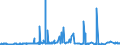 CN 27111391 /Exports /Unit = Prices (Euro/ton) /Partner: Senegal /Reporter: Eur27_2020 /27111391:Liquefied Butane of a Purity of > 90% but < 95% (Excl. for Undergoing Chemical Transformation)