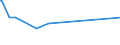 CN 27111391 /Exports /Unit = Prices (Euro/ton) /Partner: Seychelles /Reporter: Eur27_2020 /27111391:Liquefied Butane of a Purity of > 90% but < 95% (Excl. for Undergoing Chemical Transformation)