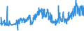 CN 27111397 /Exports /Unit = Prices (Euro/ton) /Partner: France /Reporter: Eur27_2020 /27111397:Liquefied Butane of a Purity of <= 90% (Excl. for Undergoing Chemical Transformation)