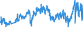 CN 27111397 /Exports /Unit = Prices (Euro/ton) /Partner: Netherlands /Reporter: Eur27_2020 /27111397:Liquefied Butane of a Purity of <= 90% (Excl. for Undergoing Chemical Transformation)