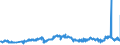 CN 27111397 /Exports /Unit = Prices (Euro/ton) /Partner: Germany /Reporter: Eur27_2020 /27111397:Liquefied Butane of a Purity of <= 90% (Excl. for Undergoing Chemical Transformation)