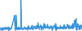 CN 27111397 /Exports /Unit = Prices (Euro/ton) /Partner: Denmark /Reporter: Eur27_2020 /27111397:Liquefied Butane of a Purity of <= 90% (Excl. for Undergoing Chemical Transformation)