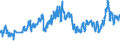 CN 27111397 /Exports /Unit = Prices (Euro/ton) /Partner: Portugal /Reporter: Eur27_2020 /27111397:Liquefied Butane of a Purity of <= 90% (Excl. for Undergoing Chemical Transformation)