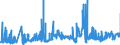 CN 27111397 /Exports /Unit = Prices (Euro/ton) /Partner: Spain /Reporter: Eur27_2020 /27111397:Liquefied Butane of a Purity of <= 90% (Excl. for Undergoing Chemical Transformation)