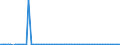 CN 27111397 /Exports /Unit = Prices (Euro/ton) /Partner: United Kingdom(Northern Ireland) /Reporter: Eur27_2020 /27111397:Liquefied Butane of a Purity of <= 90% (Excl. for Undergoing Chemical Transformation)