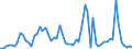 CN 27111397 /Exports /Unit = Prices (Euro/ton) /Partner: United Kingdom(Excluding Northern Ireland) /Reporter: Eur27_2020 /27111397:Liquefied Butane of a Purity of <= 90% (Excl. for Undergoing Chemical Transformation)