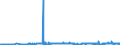 CN 27111397 /Exports /Unit = Prices (Euro/ton) /Partner: Belgium /Reporter: Eur27_2020 /27111397:Liquefied Butane of a Purity of <= 90% (Excl. for Undergoing Chemical Transformation)
